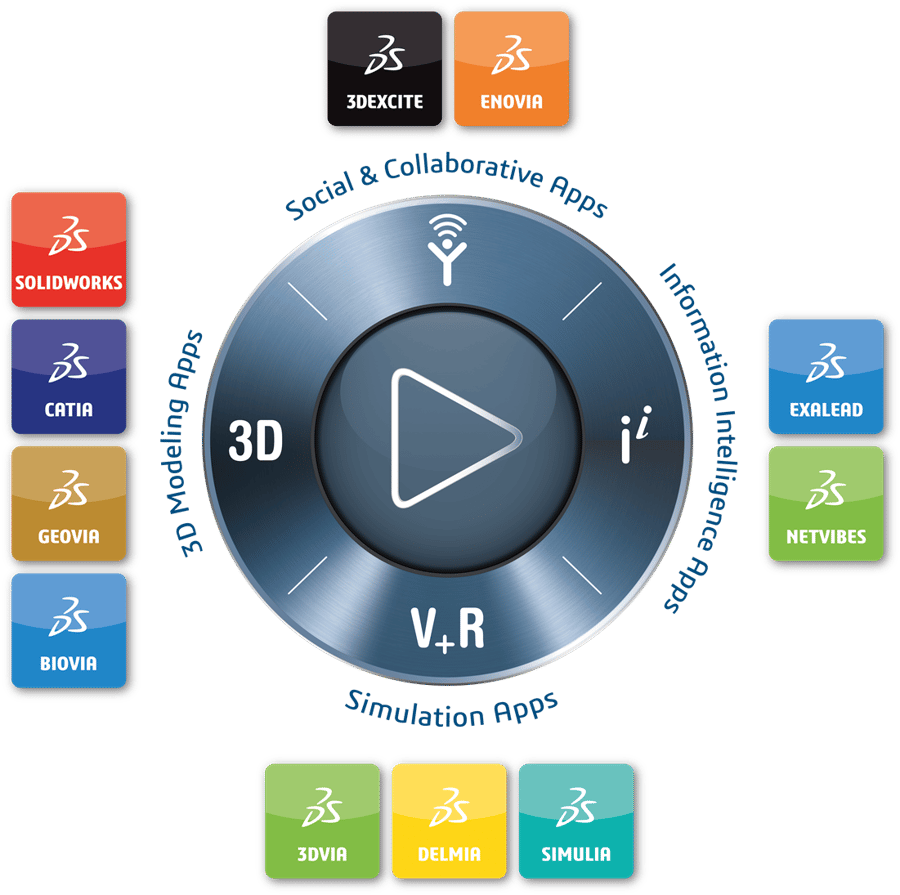 Plateforme 3DEXPERIENCE