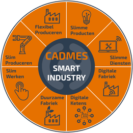 Cadmes smart industry NL-1